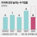 상원하이테크
