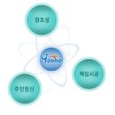유호산업개발(주) 이미지