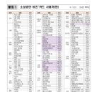 비즈플러스주