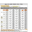 베베앙쥬 네이버블로그