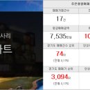 라구공인중개사사무소 이미지