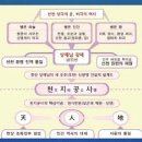 금평1천 네이버블로그