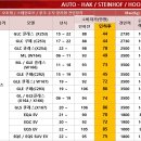 정호프 | 벤츠 GLS 클래스(X166) 스테인호프 토우바 / 견인장치 장착 후기입니다.(자동형)