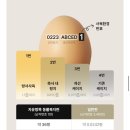 [hy프레딧 6월 프렌디 체험후기] 잇츠온 자유방복 동물복지 유정란 후기🐣🤍