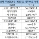 (주)세미부스터