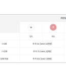 포인트인셀덤