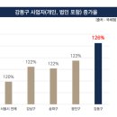 강동-천호-126 이미지