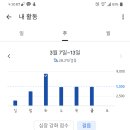 분당메디칼약국 이미지