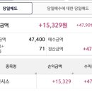 (주)도우인시스 - 1415 | 도우인시스 상장일 매도 후기