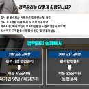 드림인코
