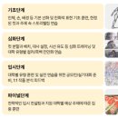 애니컴퓨터 | 노원애니입시 포트폴리오 완성하는 5단계 전략