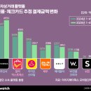 플랫폼C 이미지