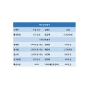 샌드위치 창업 이미지