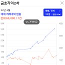 금호2차아파트경로당 이미지