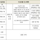 (주)엠서브 네이버블로그