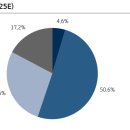 삼양실업 | [리포트]2025.11.05