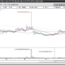 (주)에스디소프트 이미지