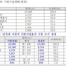 가평 경반지구 도시개발사업