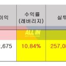 대덕산로 이미지