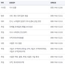 국민건강보험공단 티스토리