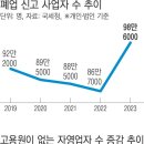 2024/07/16(화)신문일부요약 이미지