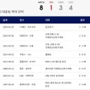 올림픽 축구대표팀 친선경기 대한민국vs프랑스 이미지