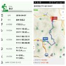 백두대간 17구간 국수봉(웅이산 794.1) 180407