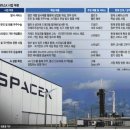 석2호태양광발전소 | 2026. 4. 7 일간지 경제뉴스 브리핑