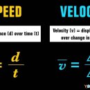 스포츠지도사 2급 - 운동역학 이미지