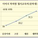 정치학입문 201410165 이세미 중간고사 대체물입니다. 이미지