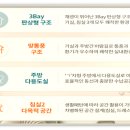 부천시 남부수자원생태공원 앞 이미지