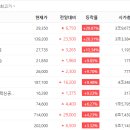 에스씨에듀