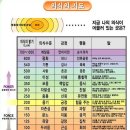 치유와 회복 12. 우울증 depression (내면을 향한 분노) 이미지