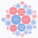 태영 I&C