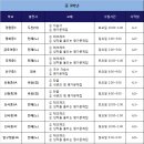 압구정국어논술학원 - 성동구 고산자로6길 40 | 압구정국어논술학원