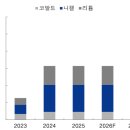 ㈜성일건설 이미지