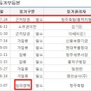 (주)송절자동차정비공업사 네이버블로그