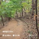 해파랑길 6코스(등산만 하는 길, 바다는 어디에?)