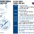 (주)영토개발 머니투데이