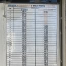 용원시외버스센터 | 부산 하단 ↔ 용원 시외버스 시간표 (실제 사진 기준 최신 정보)