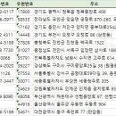 센텀셀프주유소 이미지