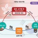 원페이퍼컴퍼니
