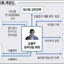 삼주물산 이미지