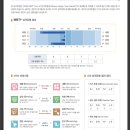 엉터리생고기화곡점 | May