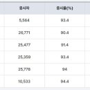 대전세종중장비학원 Daum카페