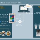 코리아마트수퍼 이미지
