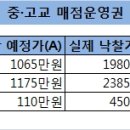 경기고매점