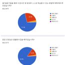 드림터치 - 의정부시 금신로 323 | 드림터치