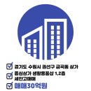 상가114공인중개사사무소 이미지