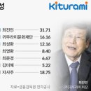 중견기업 해부] 사업 다각화 귀뚜라미, 내부거래 개선·2세 승계는 과제 이미지